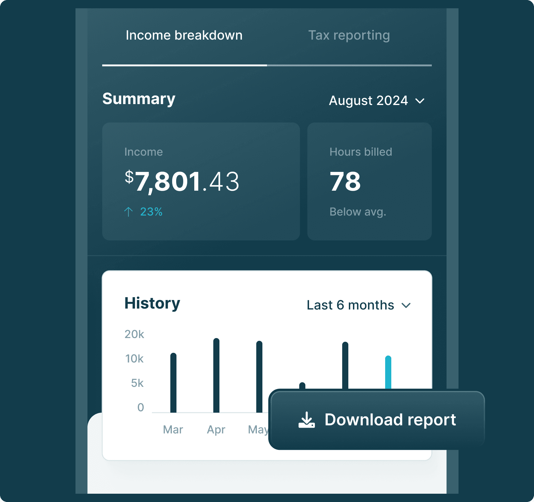 analytics